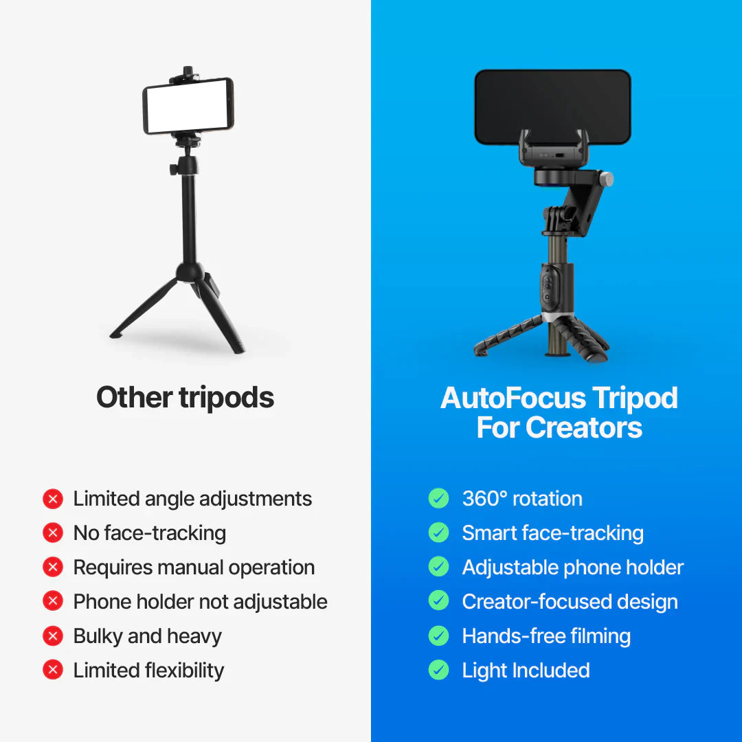 TETRA AutoFocus Tripod for Creators