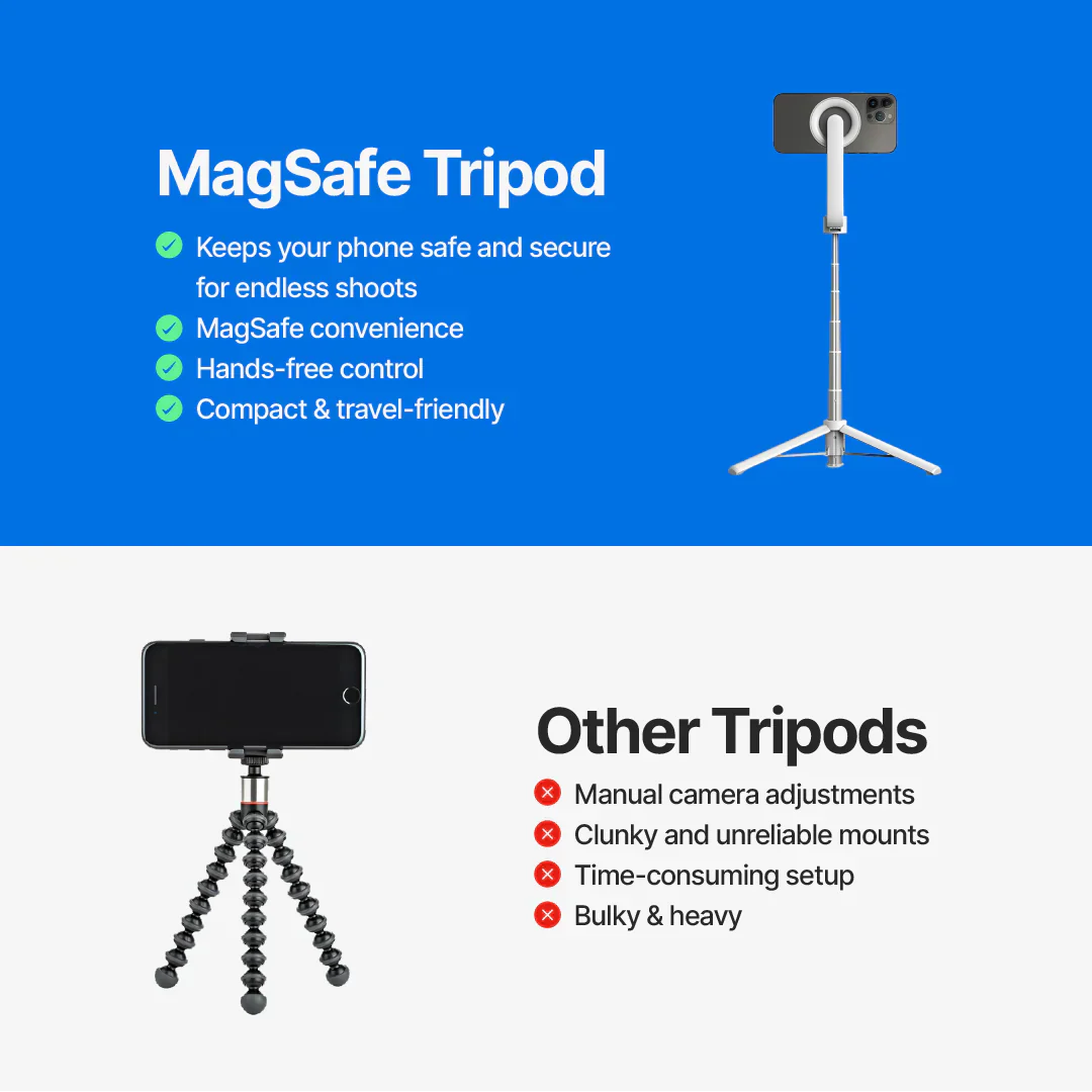 TETRA MagSafe Tripod with Wireless Remote